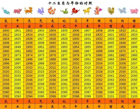 49年次屬|生肖、歲次、年代歸類對照